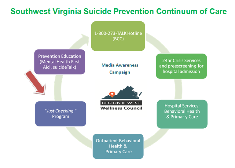 Suicide Prevention